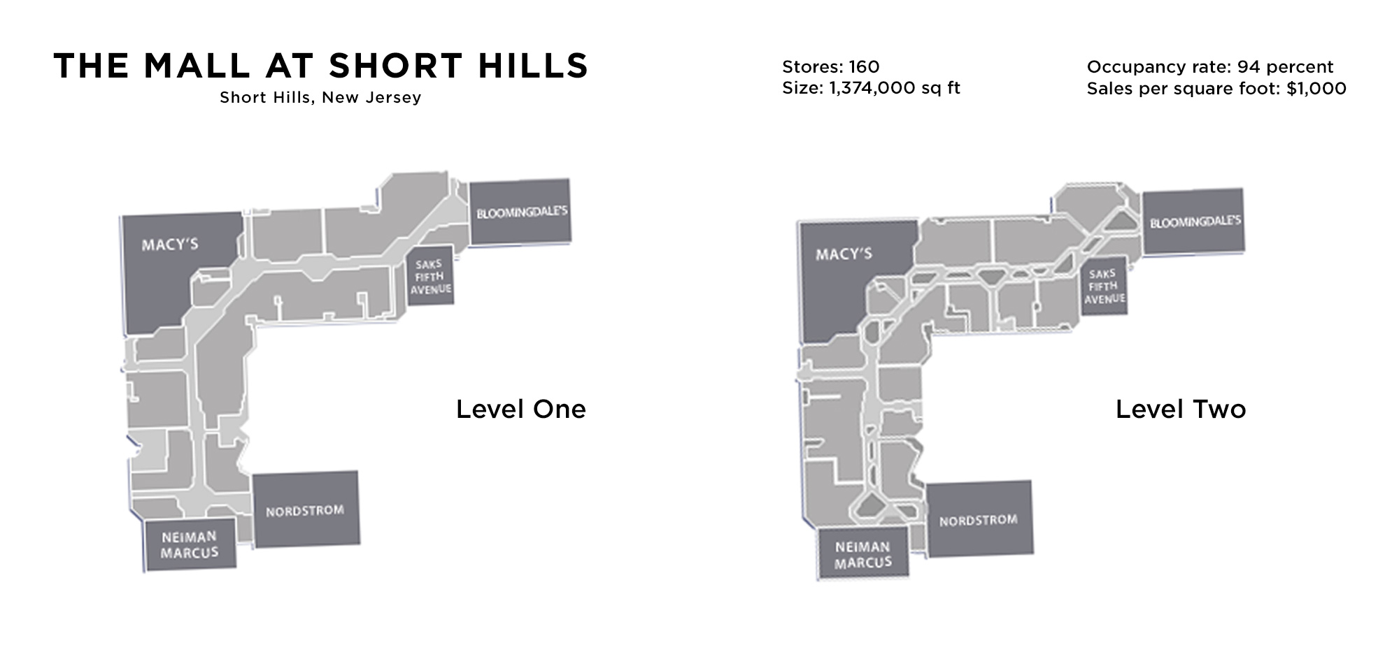The Mall at Short Hills shopping plan